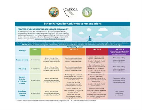 EPA Guidelines